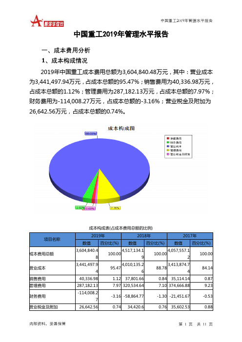 中国重工2019年管理水平报告