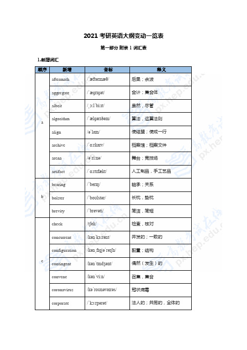 2021考研英语大纲变动一览表(新增词汇附中文释义) (1)(1)