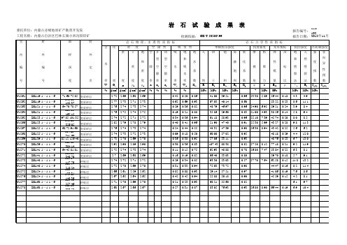 岩石力学样品检测报告