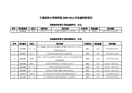 宁夏医科大学理学院2009-2014年各级科研项目