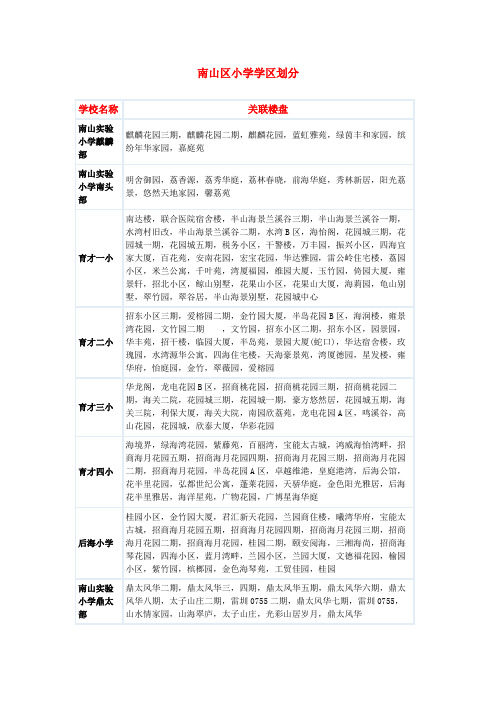 深圳各小区学位对应大全