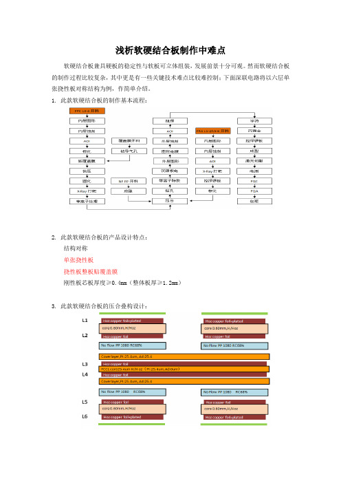 浅析刚挠结合板制作中难点--深联电路板