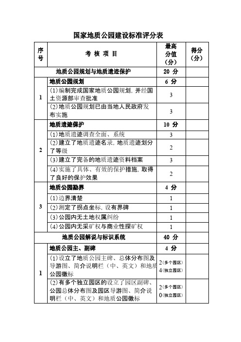 国家地质公园建设标准评分表