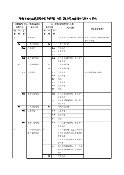 新旧用地分类标准对照表