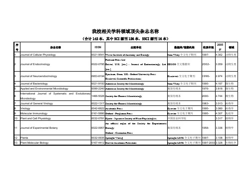 农业类(微生物.食品.生理.动植物)等SCI收录期刊信息