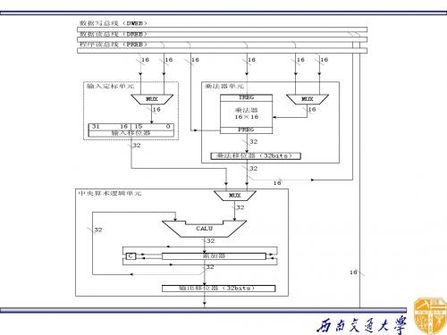 第六章_DSP的汇编语法寻址及指令系统1