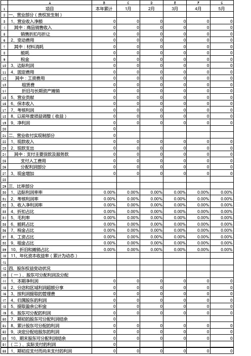 品牌餐厅连锁店月度报表