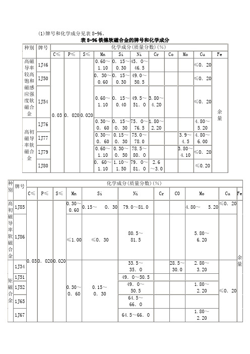 铁镍合金性能