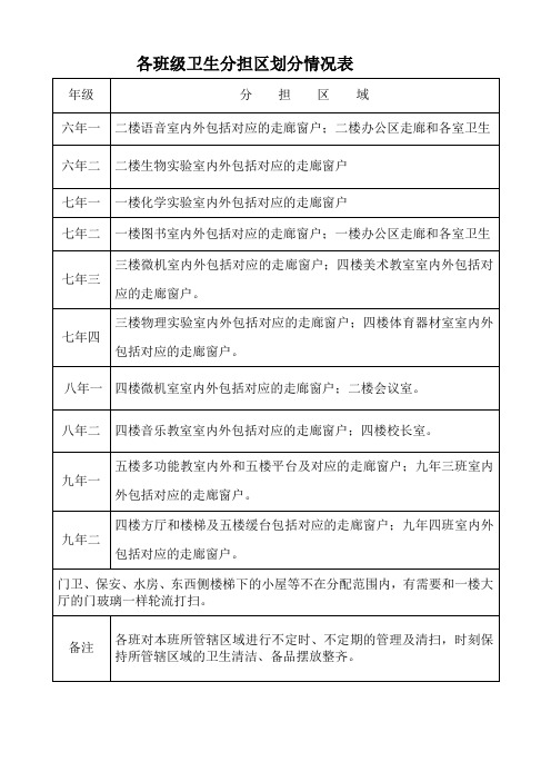 各班级卫生分担区划分情况表