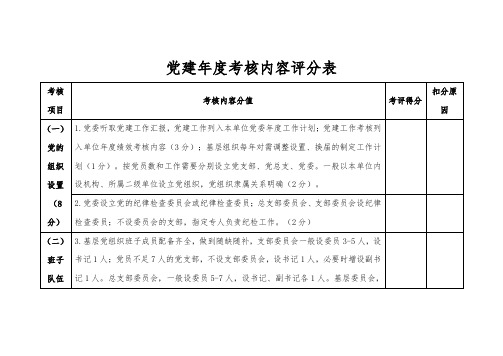 党建年度考核内容评分表