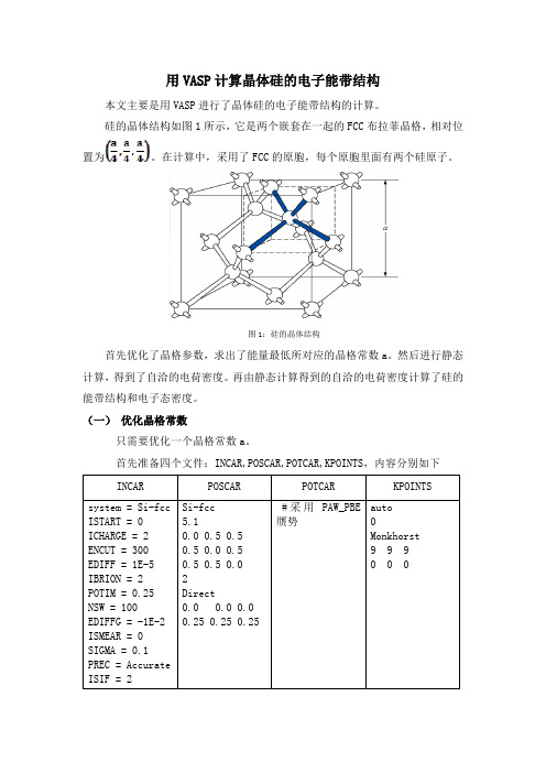 VASP_硅能带