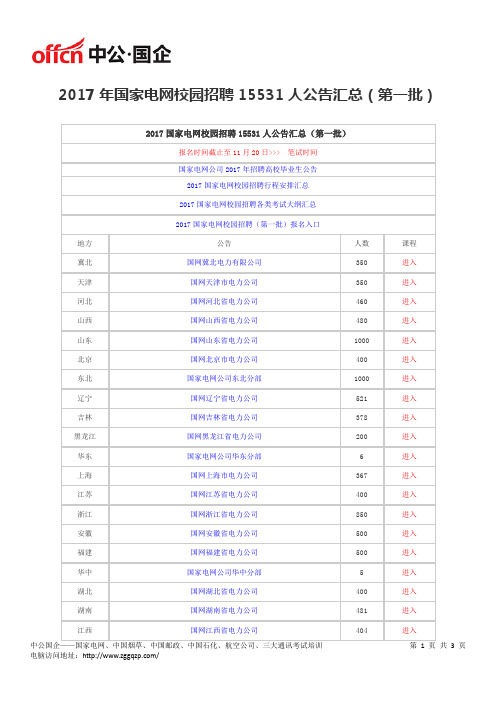 2017年国家电网校园招聘15531人公告汇总(第一批)