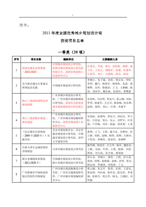 2011年度全国优秀城乡规划设计奖