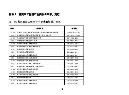 电力建设工程现行主要质量标准、规范清单