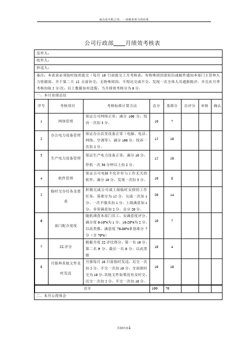 公司各部门月度绩效考核表