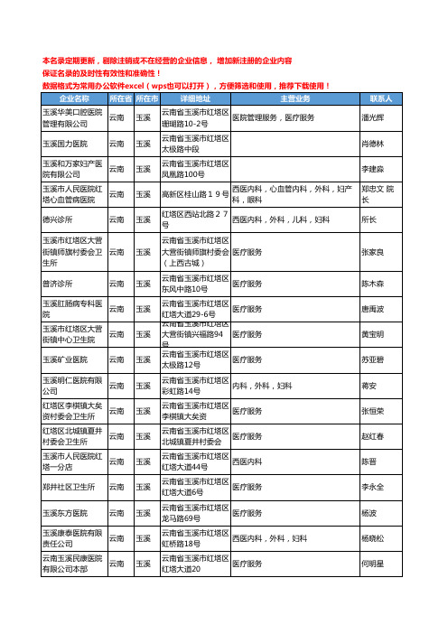 2020新版云南省玉溪医疗服务工商企业公司名录名单黄页联系方式大全142家