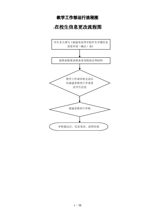 教学工作部运行流程图