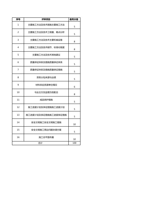 技术标评分表