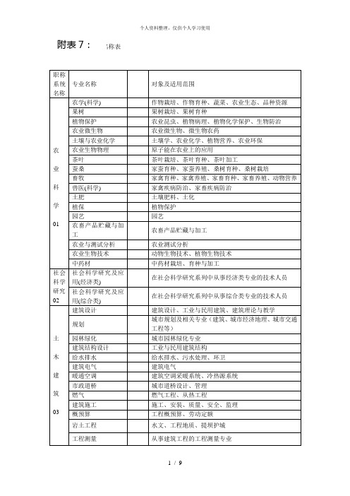 专业技术职称专业名称表