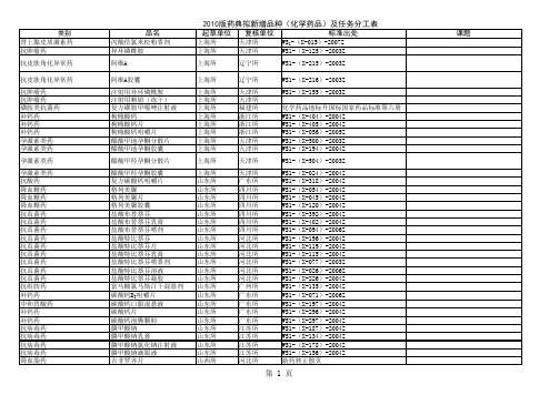 2010版药典拟新增品种(化学药品)