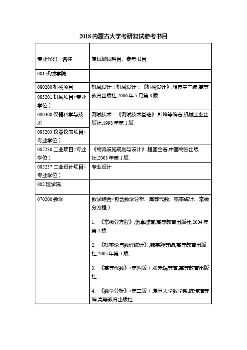 内蒙古大学考研复试参考书目