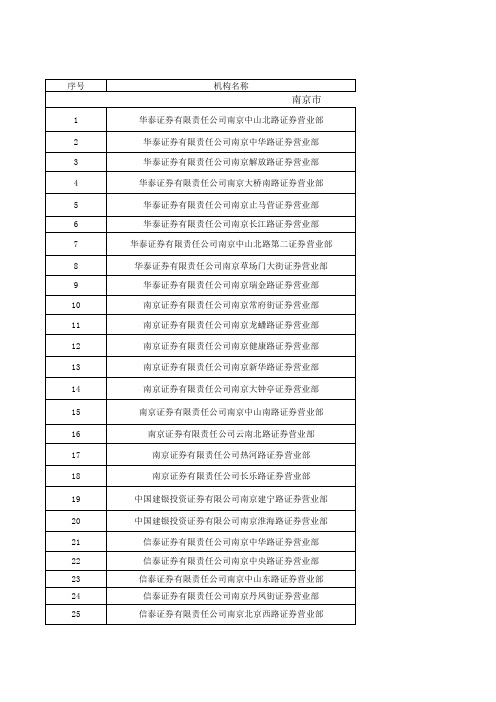 江苏证券公司营业部一览表