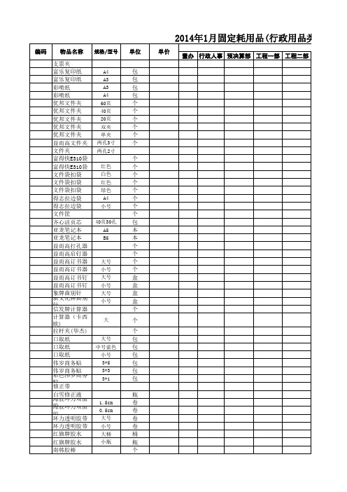 办公用品汇总表(月份)范本