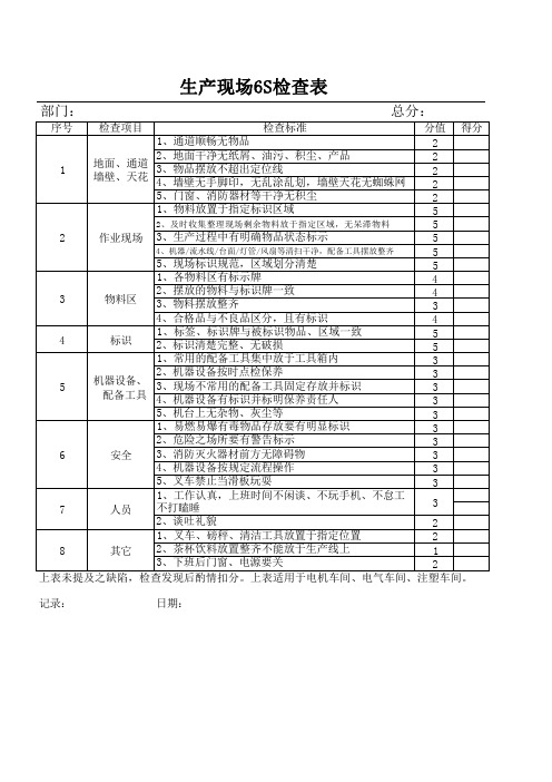 生产现场6S检查表