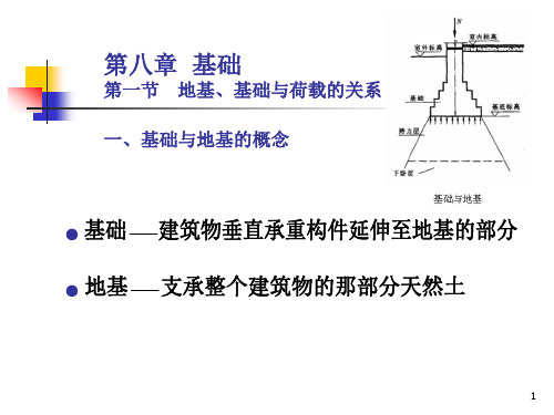 建筑构造基础