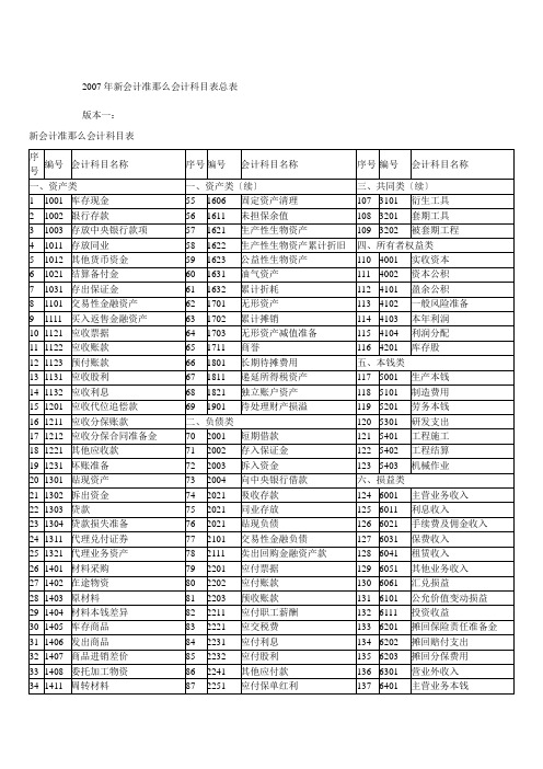 2007年新会计准则会计科目表总表