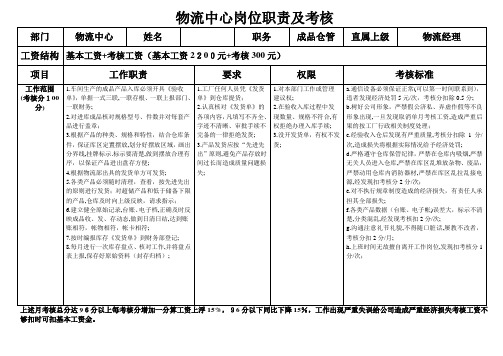 成品仓管员岗位职责及考核