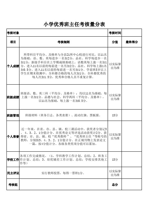 小学优秀班主任考核量分表