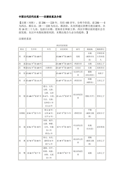 中国古代历代世系汉朝世系及介绍