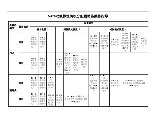 Copy of Sprite 洗碗机分配器简易操作指导