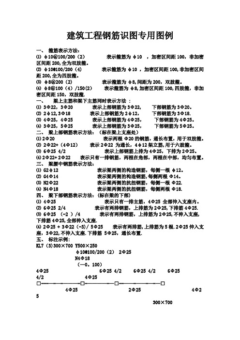 建筑工程钢筋识图专用图例