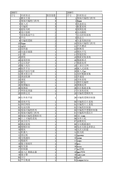 【电子技术应用】_在系统可编程_期刊发文热词逐年推荐_20140725