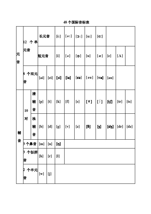 48个国际音标以及对应的字母组合发音