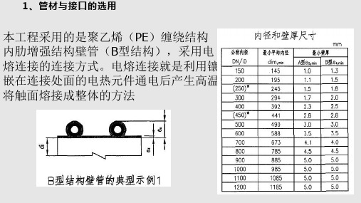 给水排水管道工程施工质量及验收规范学习PPT课件