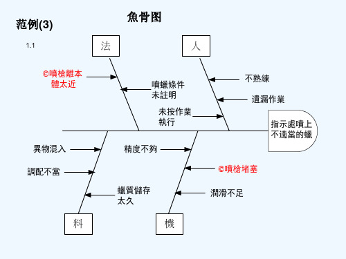 品质问题分析改善对策