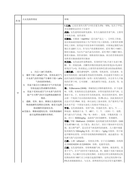 储存物品火灾危险性分类及举列