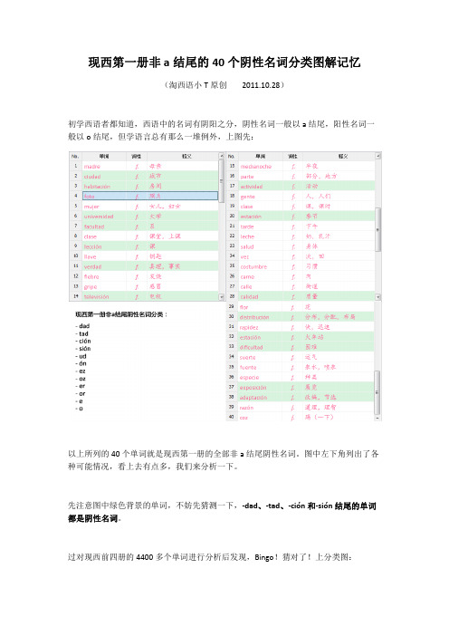 现西第一册非a结尾的40个阴性名词分类图解记忆