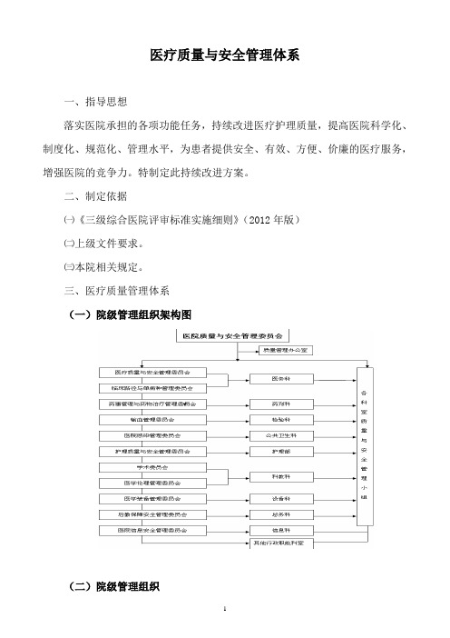 博大医院医疗质量与安全管理体系