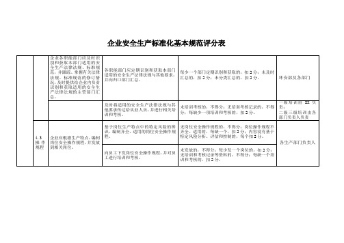 企业安全生产标准化基本规范评分表