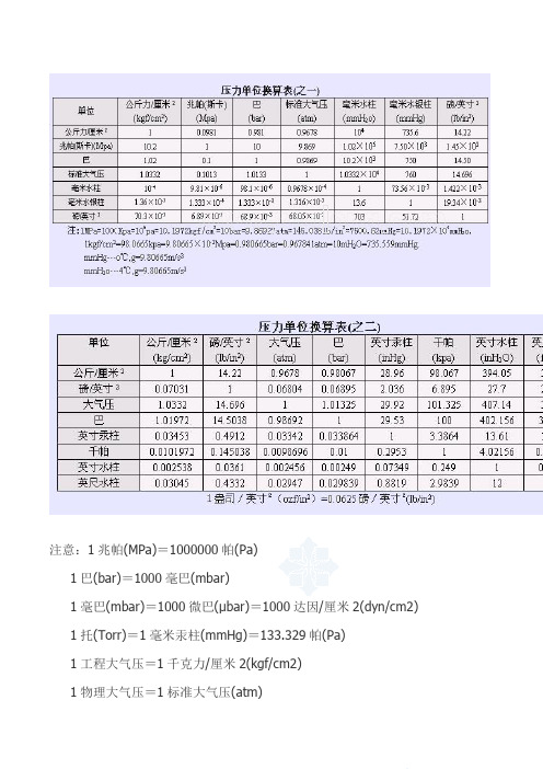 常用压力单位换算表_secret