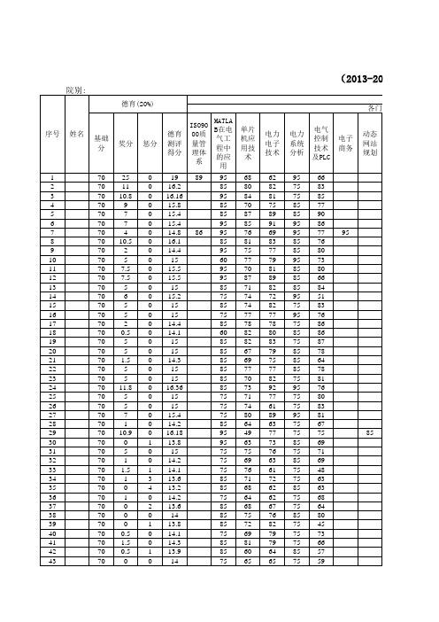 大三上学期综合素质测评汇总表