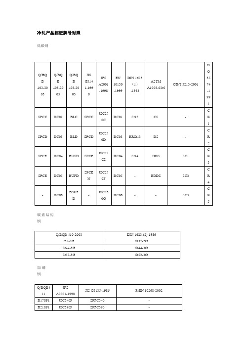 冷轧产品相近牌号对照