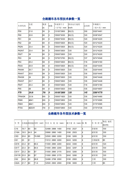 铁路敞车技术参数一览