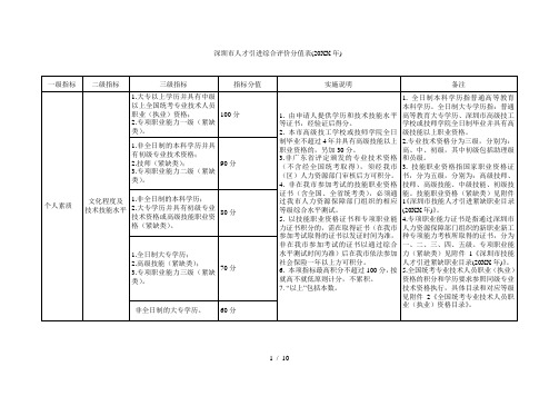 深圳市人才引进综合评价分值表(2017年)