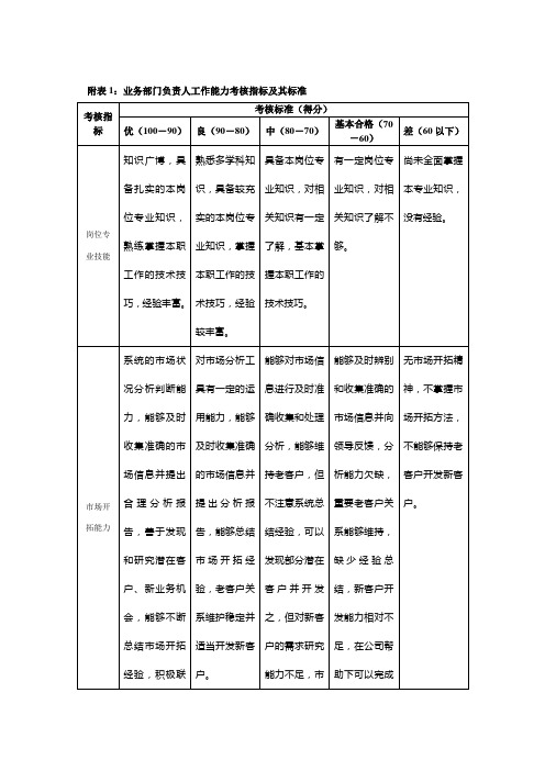 业务部门负责人工作能力考核指标及其标准