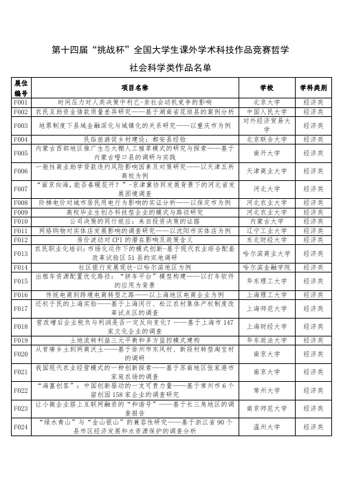 第十四届“挑战杯”全国大学生课外学术科技作品竞赛哲学社会科学类作品名单